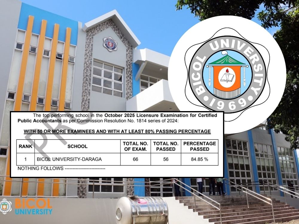 Courtesy: Bicol University; PRC