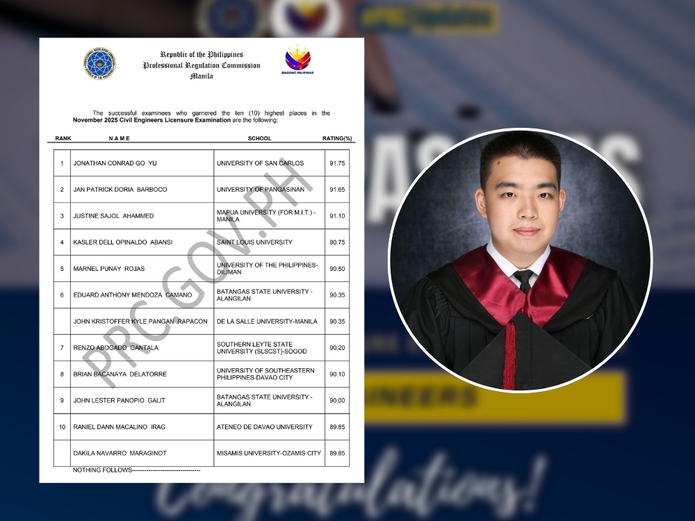 Photos courtesy: Jonathan Conrad Yu/Facebook; Professional Regulation Commission