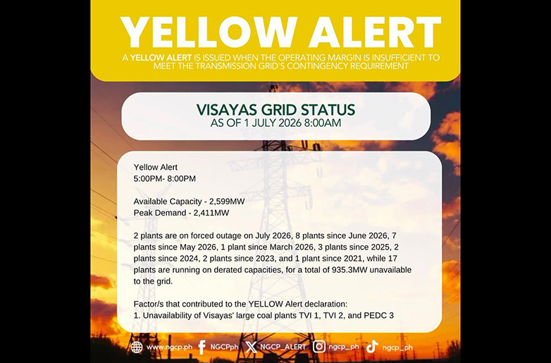 Image courtesy: National Grid Corporation of the Philippines