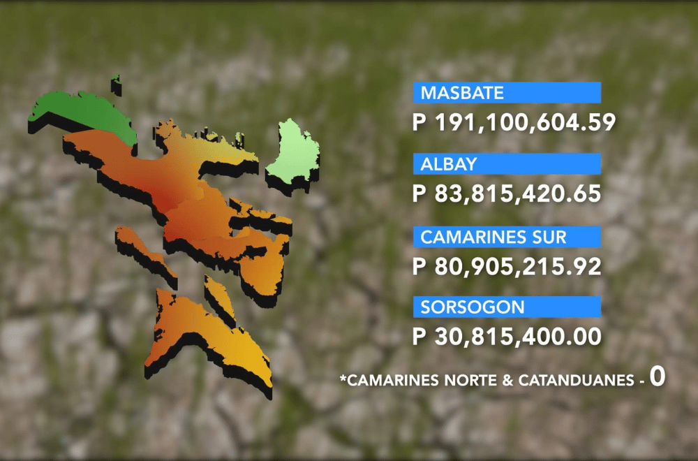 Photo via Balitang Bicolandia