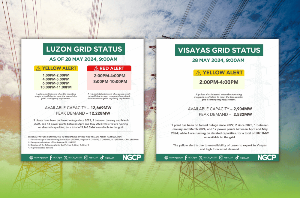 Luzon, Visayas Grids On Red And Yellow Alerts On May 28, 2024