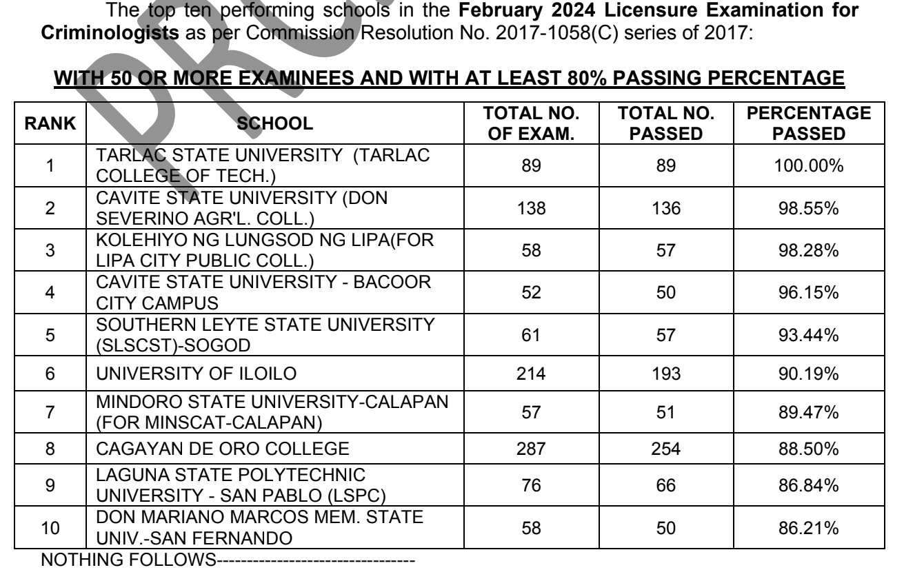 Image courtesy: Professional Regulation Commission