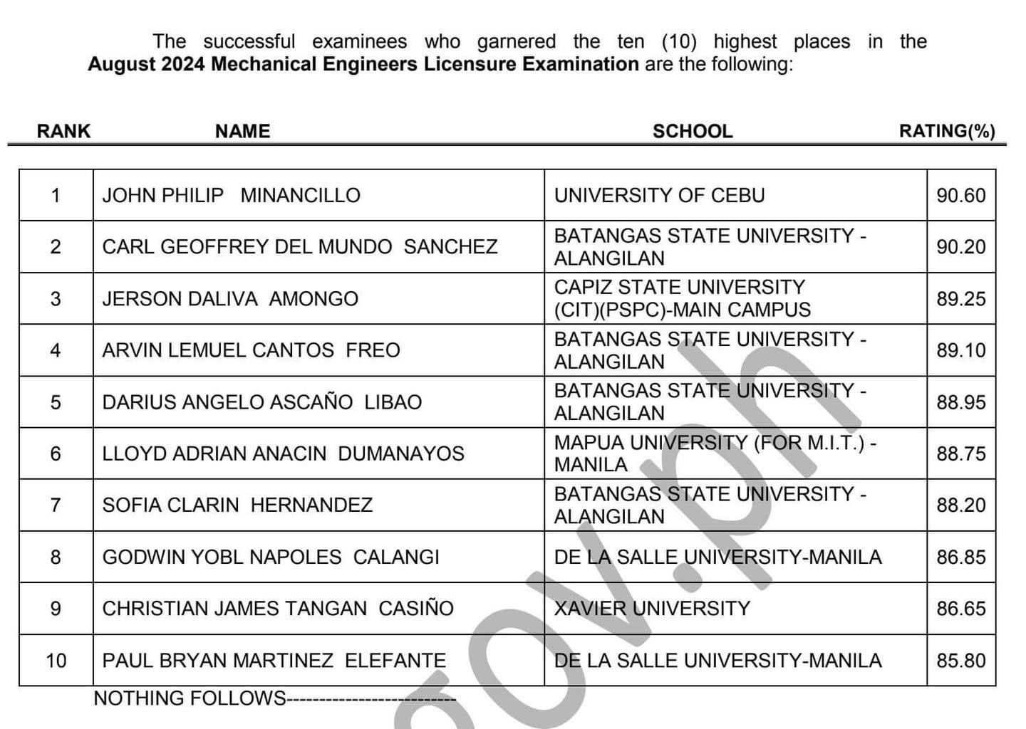 Image from Philippine Regulation Commission