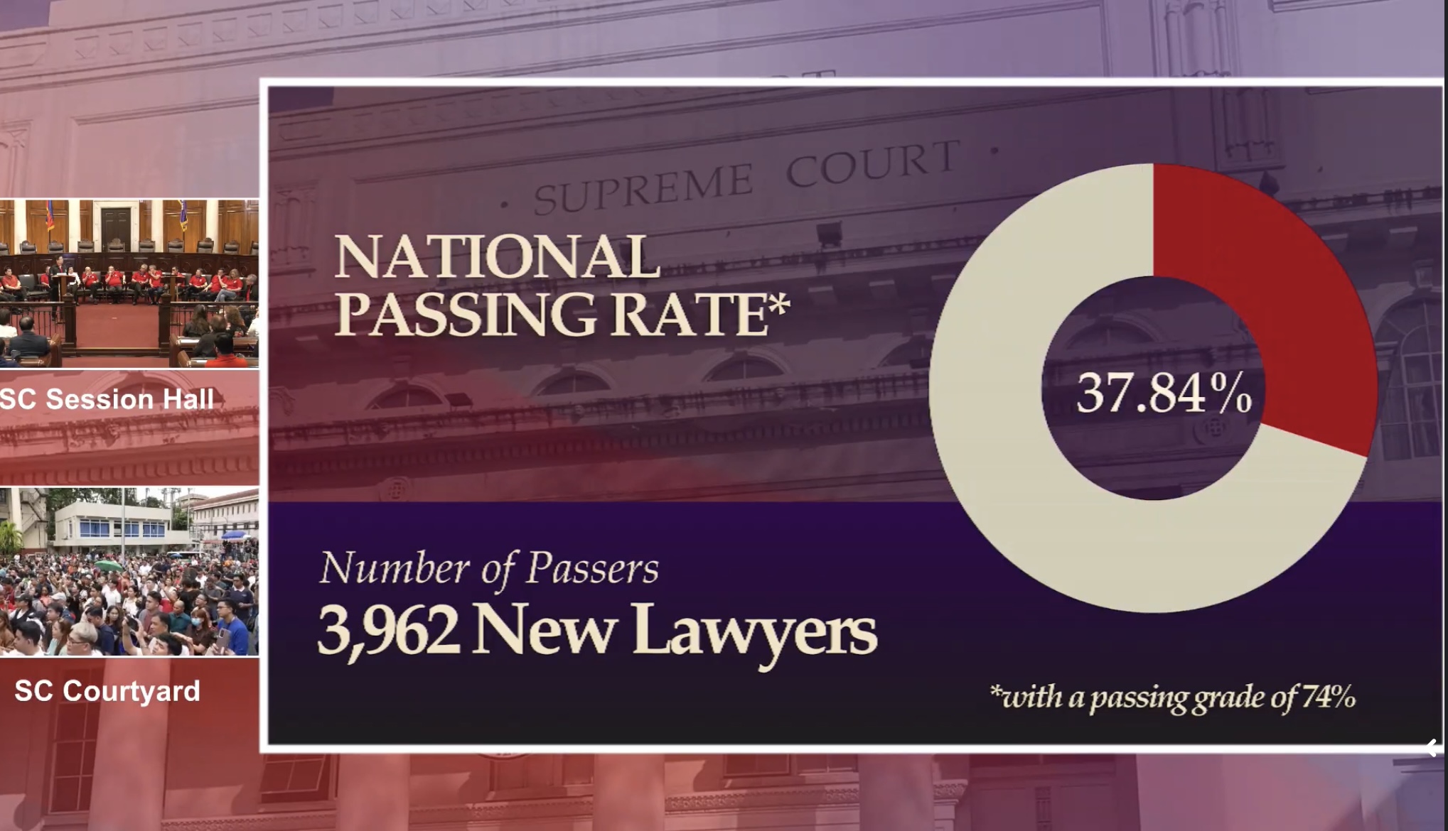 Screengrab from Supreme Court Facebook