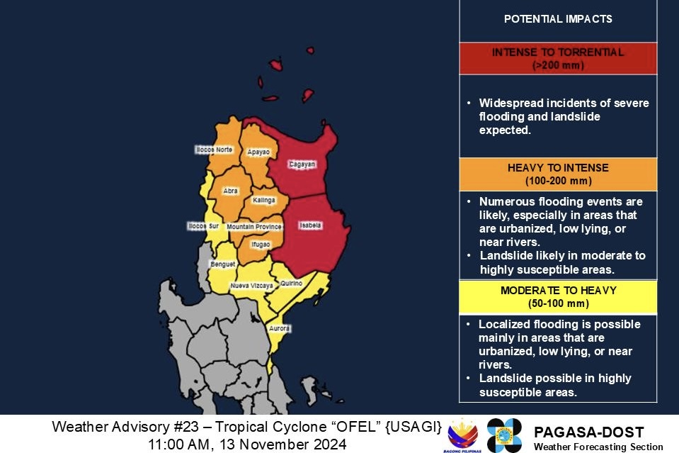 Image courtesy: DOST-PAGASA