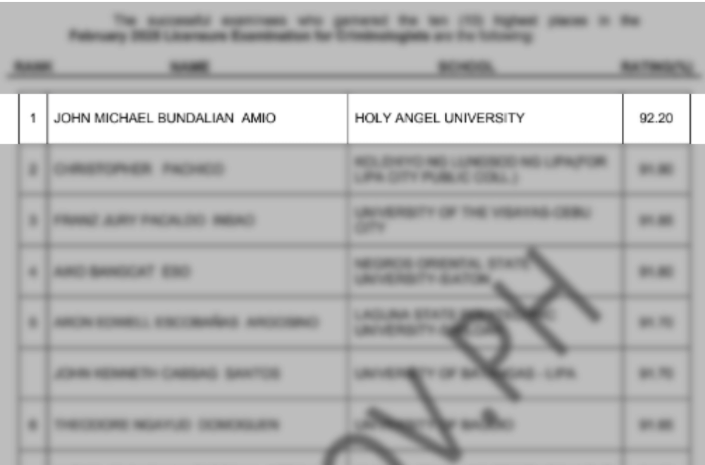 Photo courtesy: PRC Board