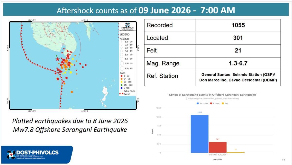Photo courtesy: PHIVOLCS