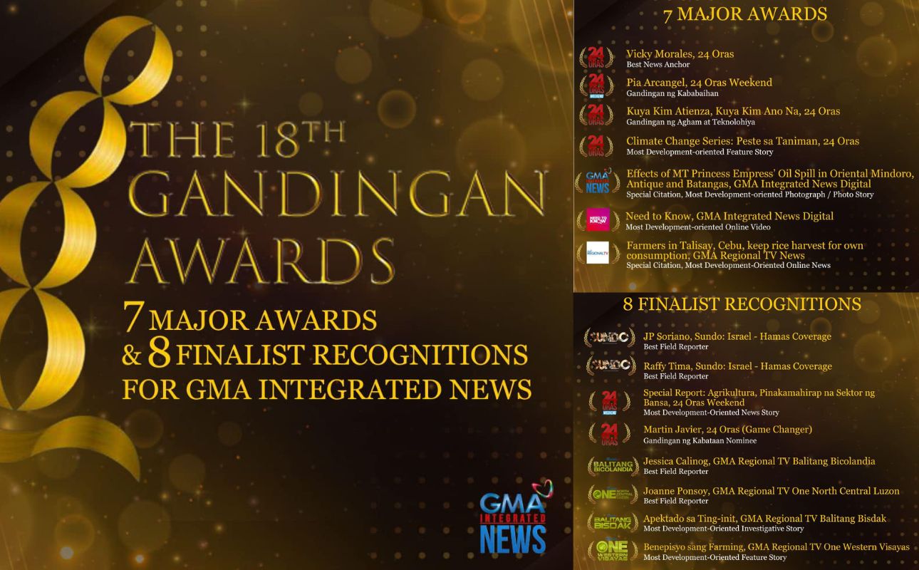 The full list of GMA Integrated honorees at the 18th Gandingan Awards | Photo: GMAIN