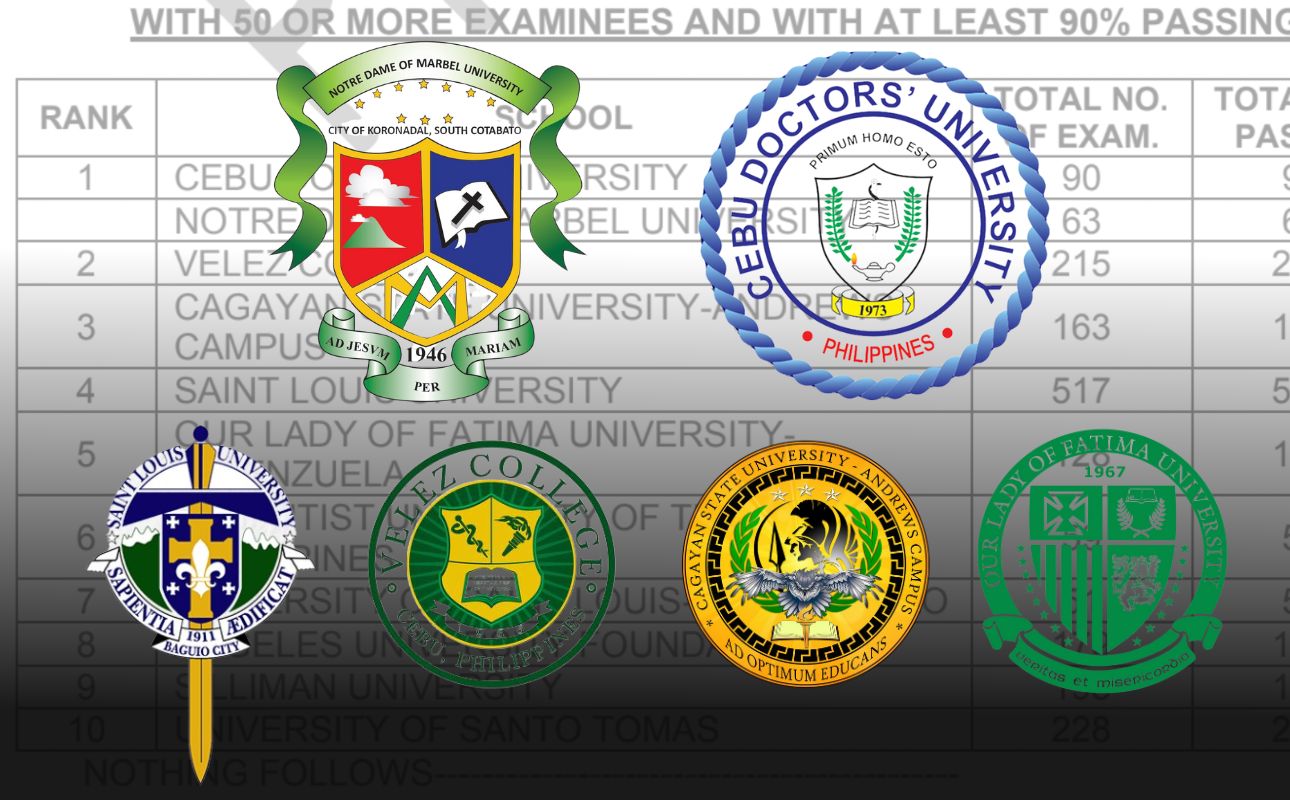 The top-performing universities in the March 2024 MedTech Licensure Exams | Photo courtesy: PRC