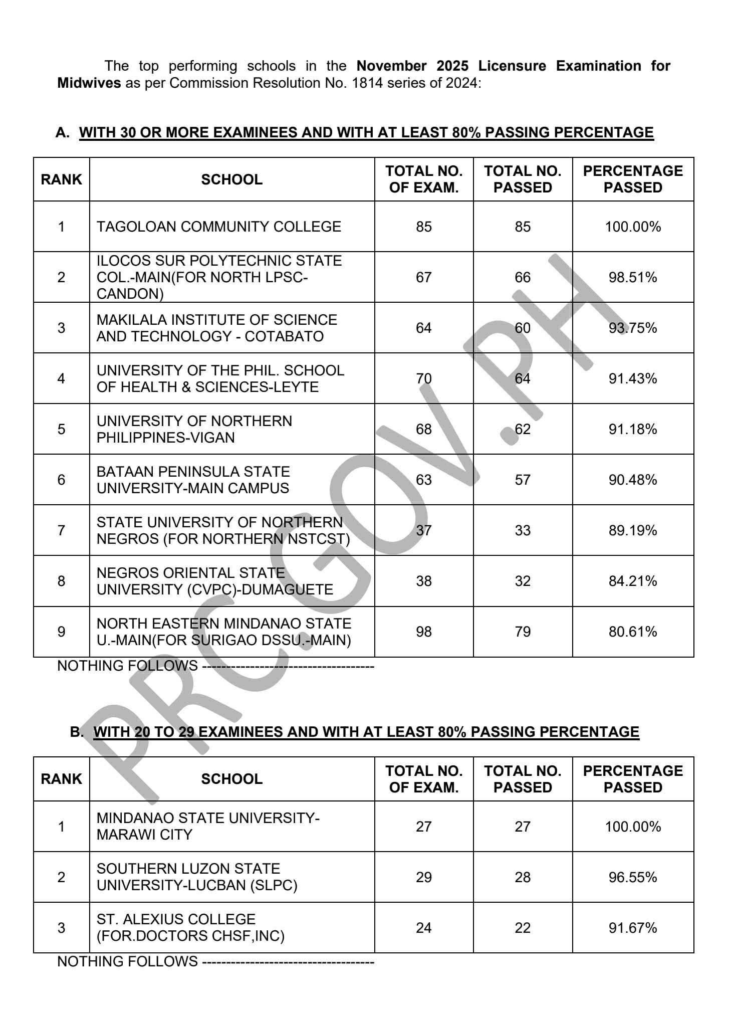 Photo courtesy: PRC Board/Facebook