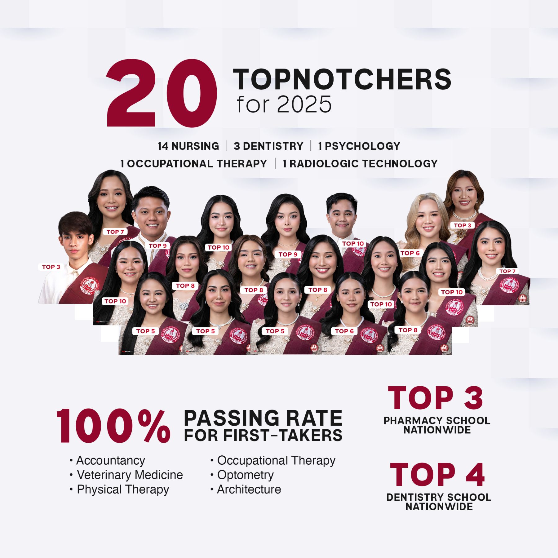 Image from SWU PHINMA