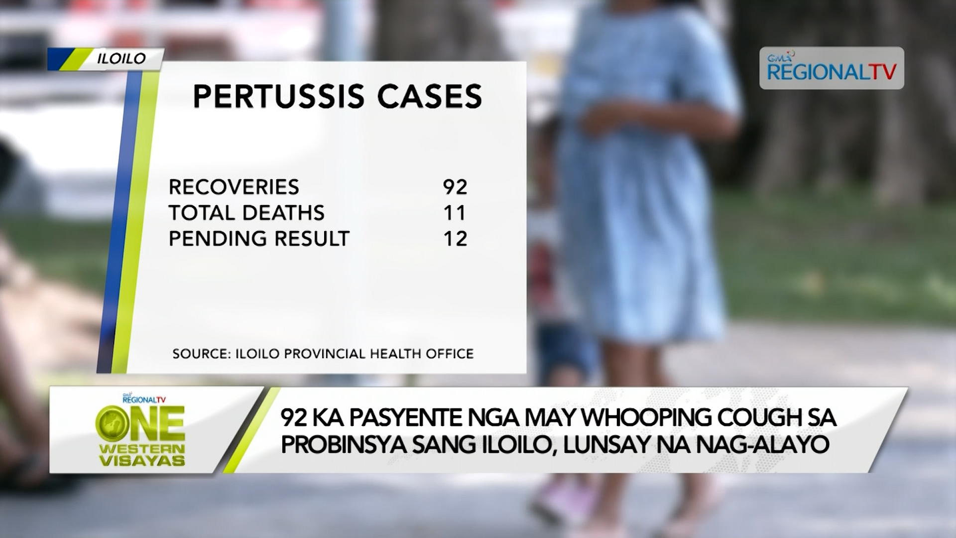 92 ka pasyente nga may whooping cough sa probinsya sang Iloilo, nag-ayo