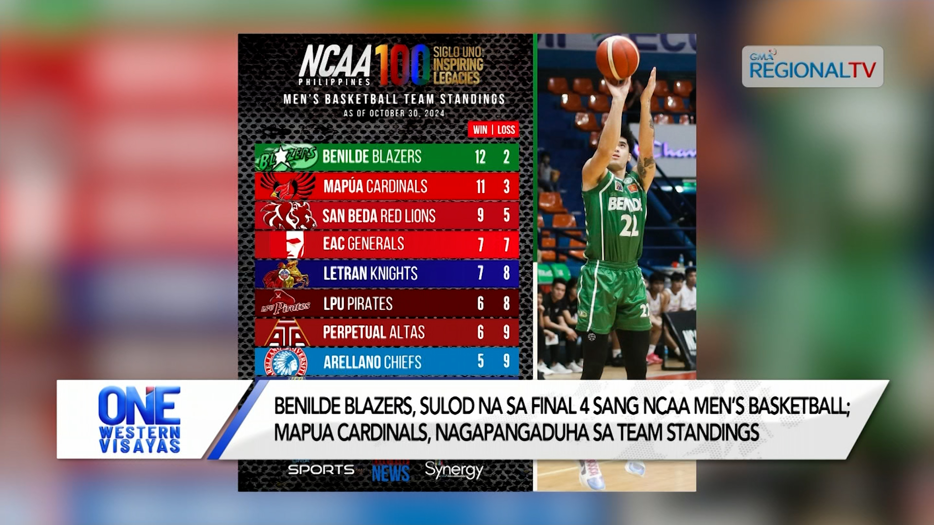 Benilde Blazers, sulod na sa final 4 sang NCAA Men’s Basketball