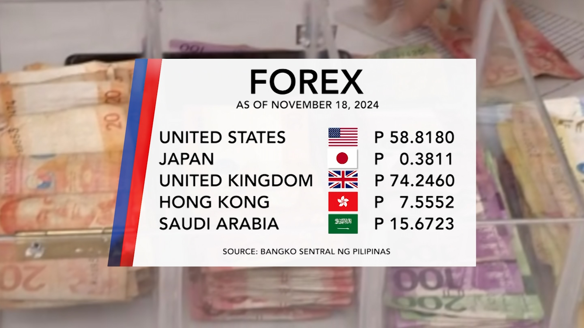 Forex Exchange (November 18, 2024)