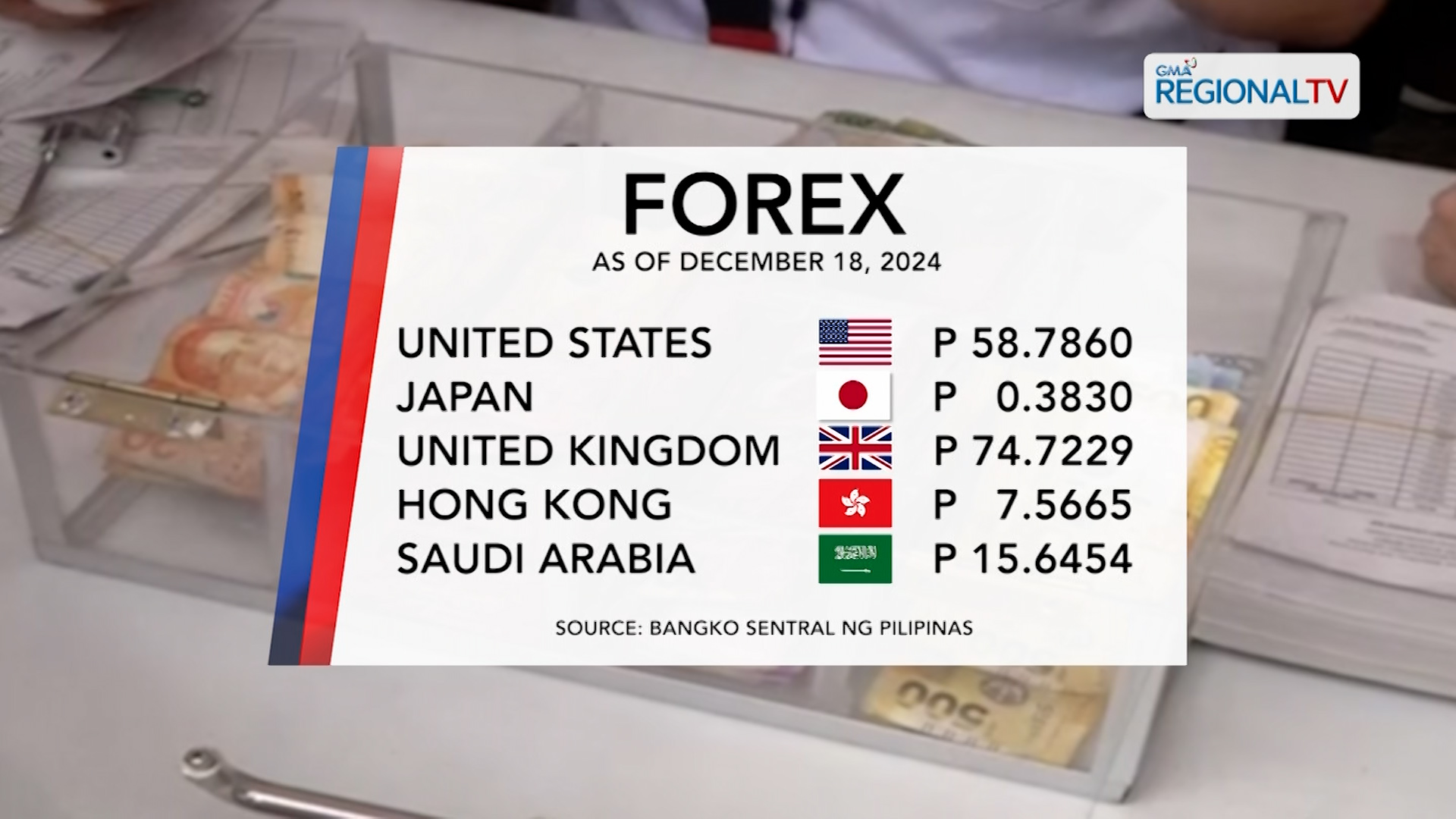 Foreign Exchange Rate (December 18, 2024)