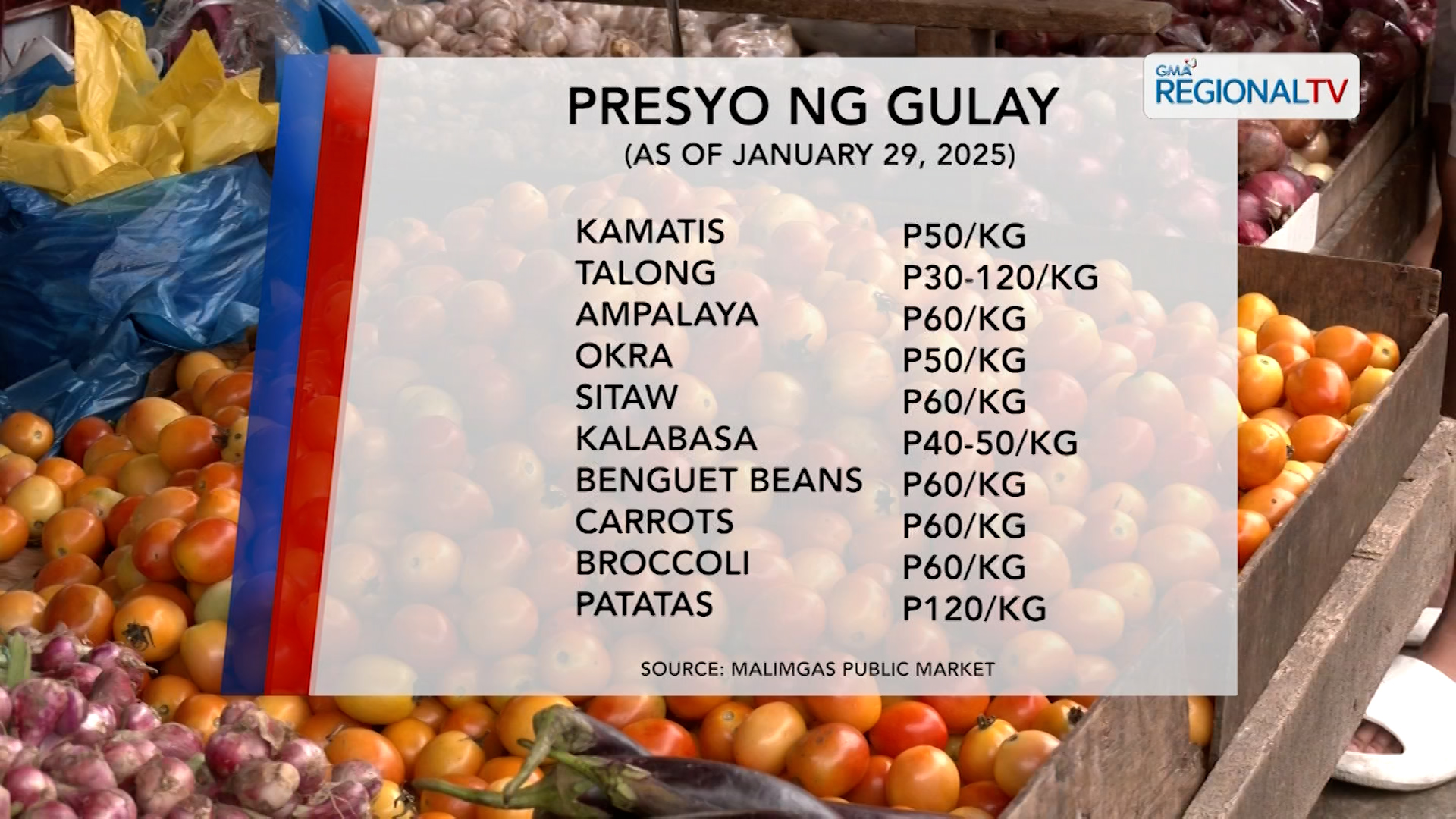 Presyo ng mga bilihin sa mga palengke sa Dagupan City, alamin