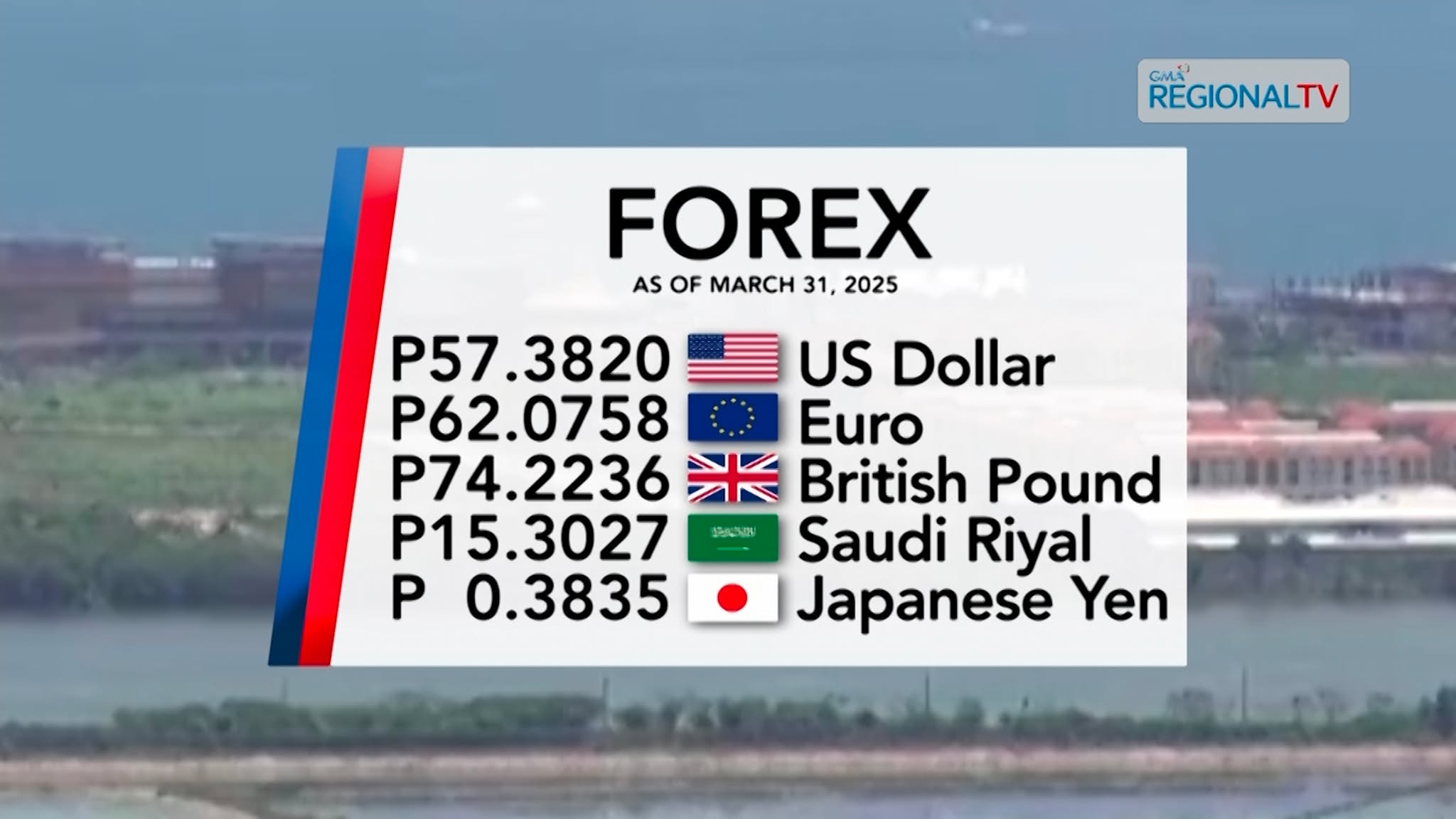 Foreign Exchange Rate| March 31, 2025