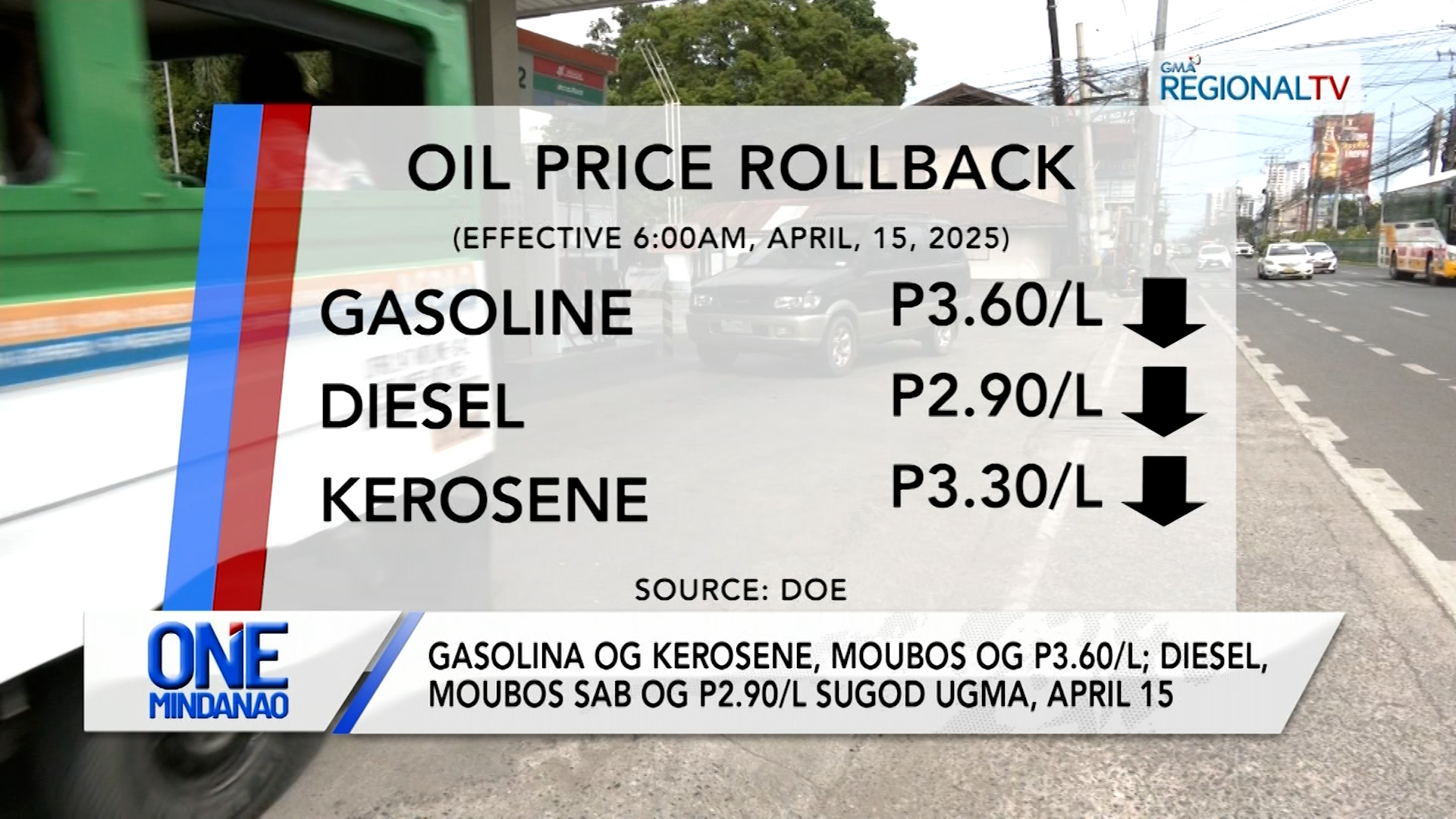 Gasolina og kerosene, moubos og P3.60/L; diesel, moubos sab og P2.90/L