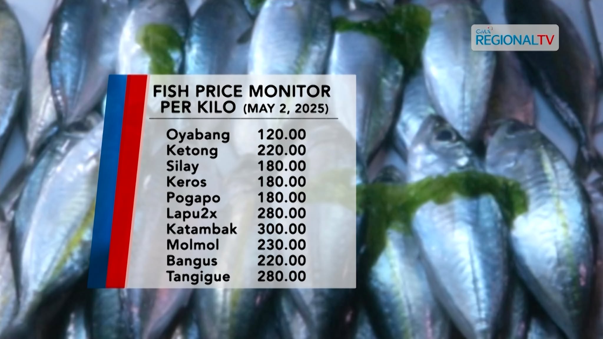 Tagpila na man ang isda?