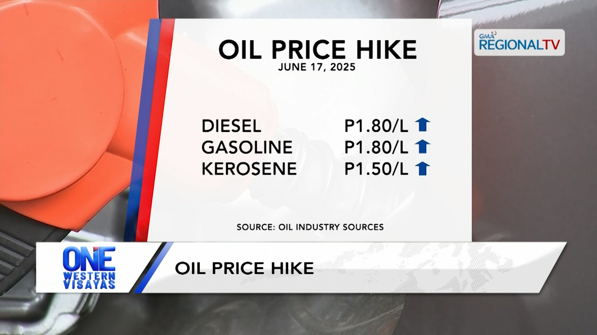 P1.80 nga saka sa presyo sang diesel kag gasolina, ipatuman sa bwas, June 17