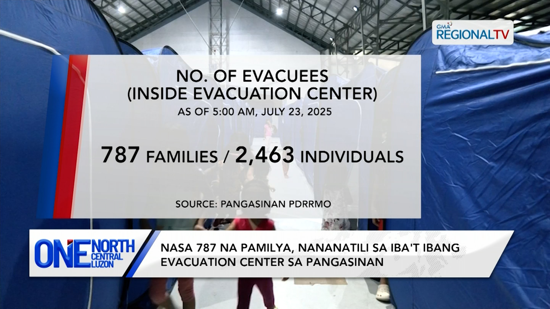 Nasa 787 na pamilya, nananatili sa evacuation center sa Pangasinan | One North Central Luzon