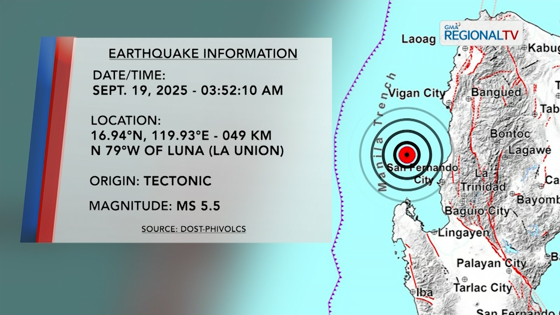 Magnitude 5.5 na lindol, naramdaman sa La Union | One North Central Luzon