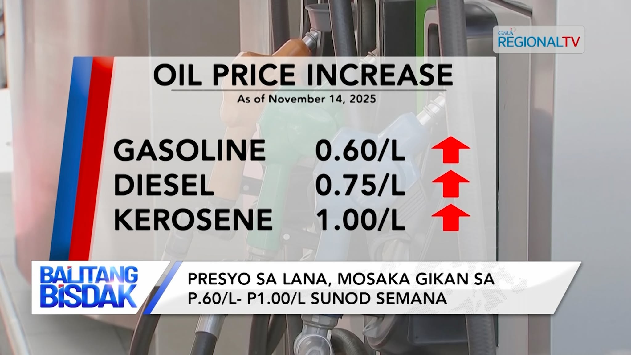 Presyo sa Lana, Musaka Sunod Semana | Balitang Bisdak