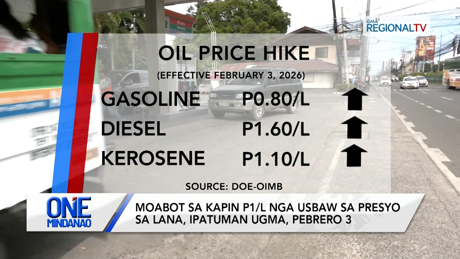 Laing usbaw sa presyo sa lana, ipatuman ugma | One Mindanao