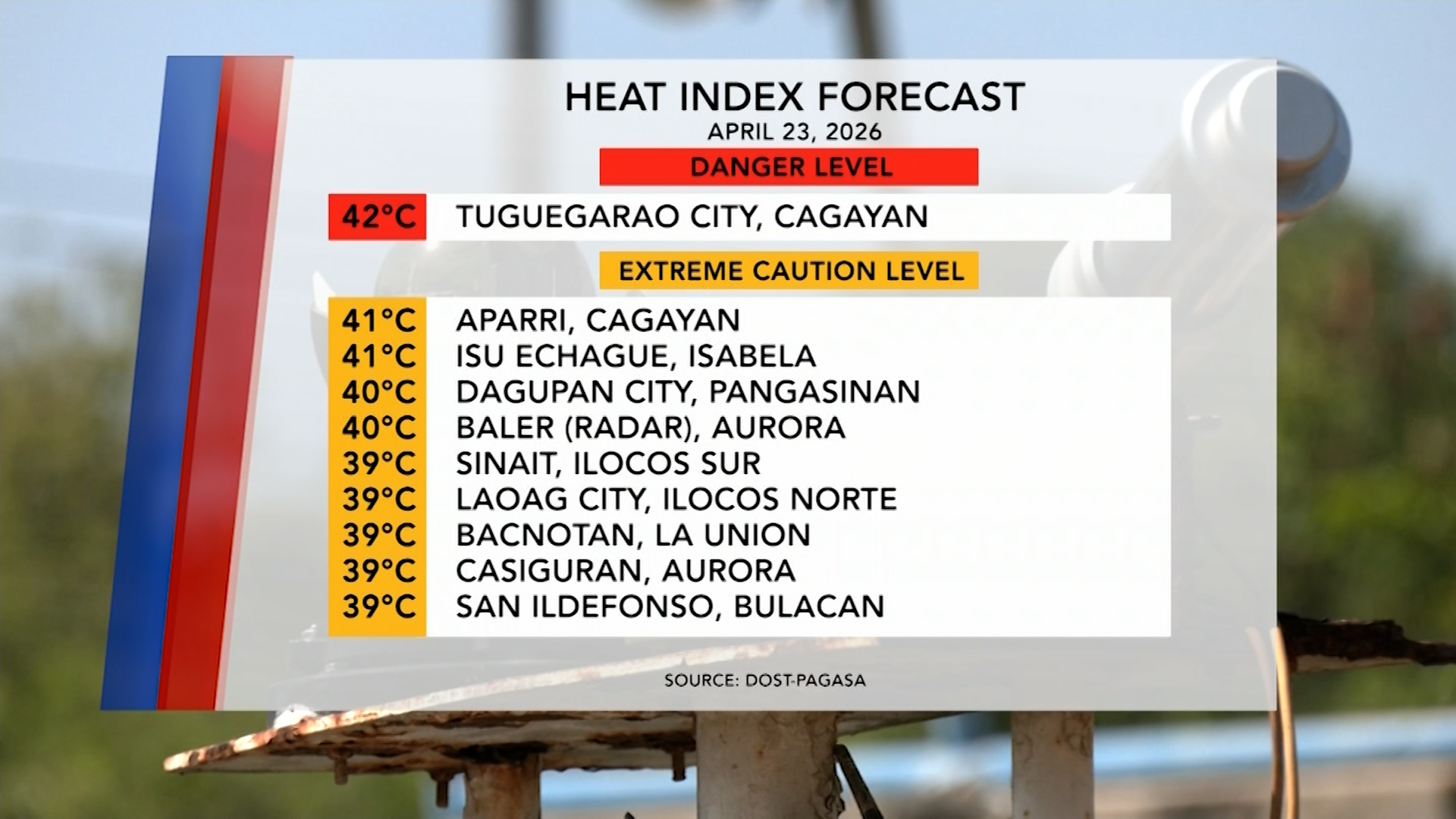 Forecasted Heat Index (April 23, 2026) | One North Central Luzon