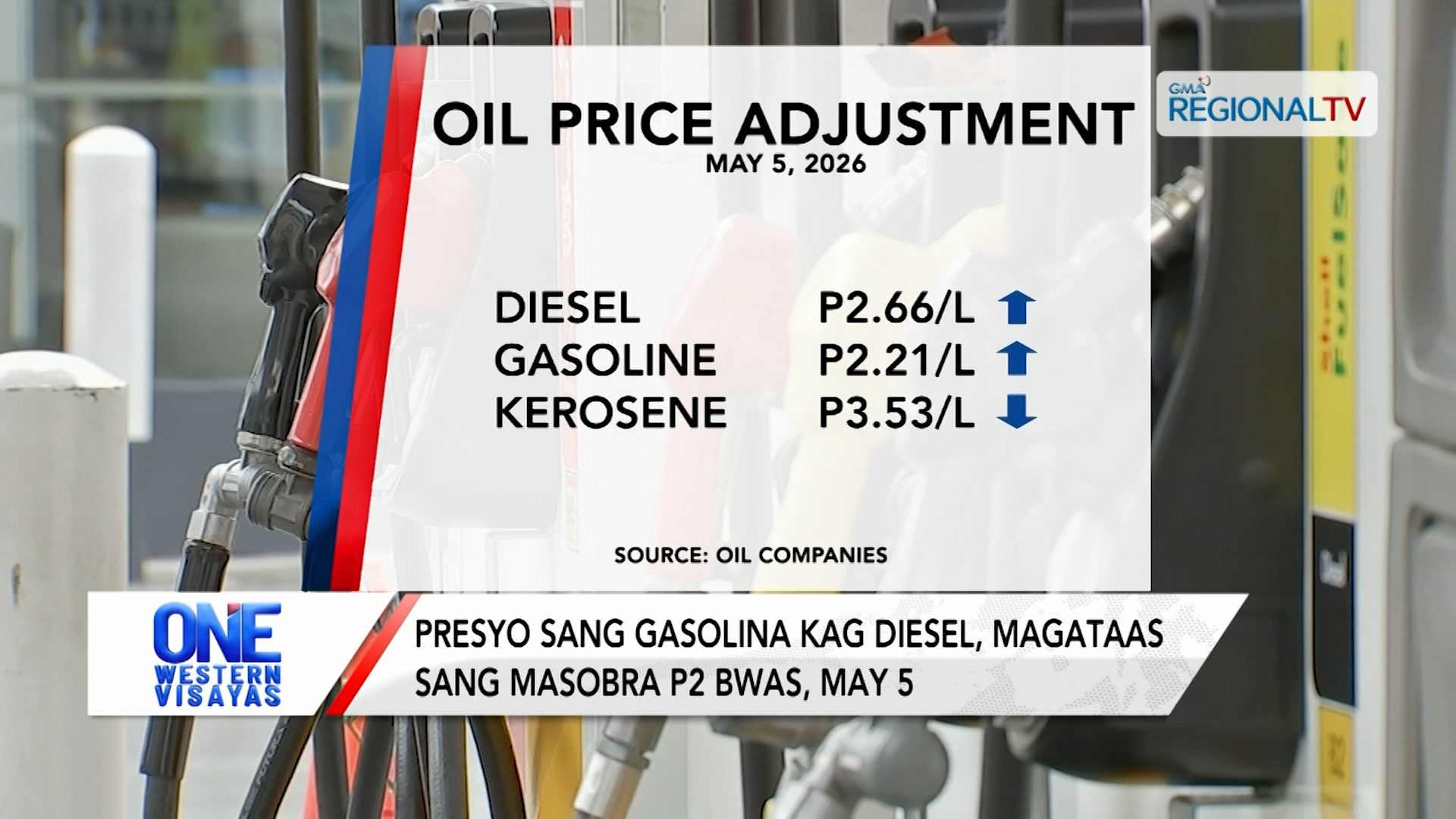Presyo sang gasolina kag diesel, magataas sang masobra P2 bwas, May 5 | One Western Visayas