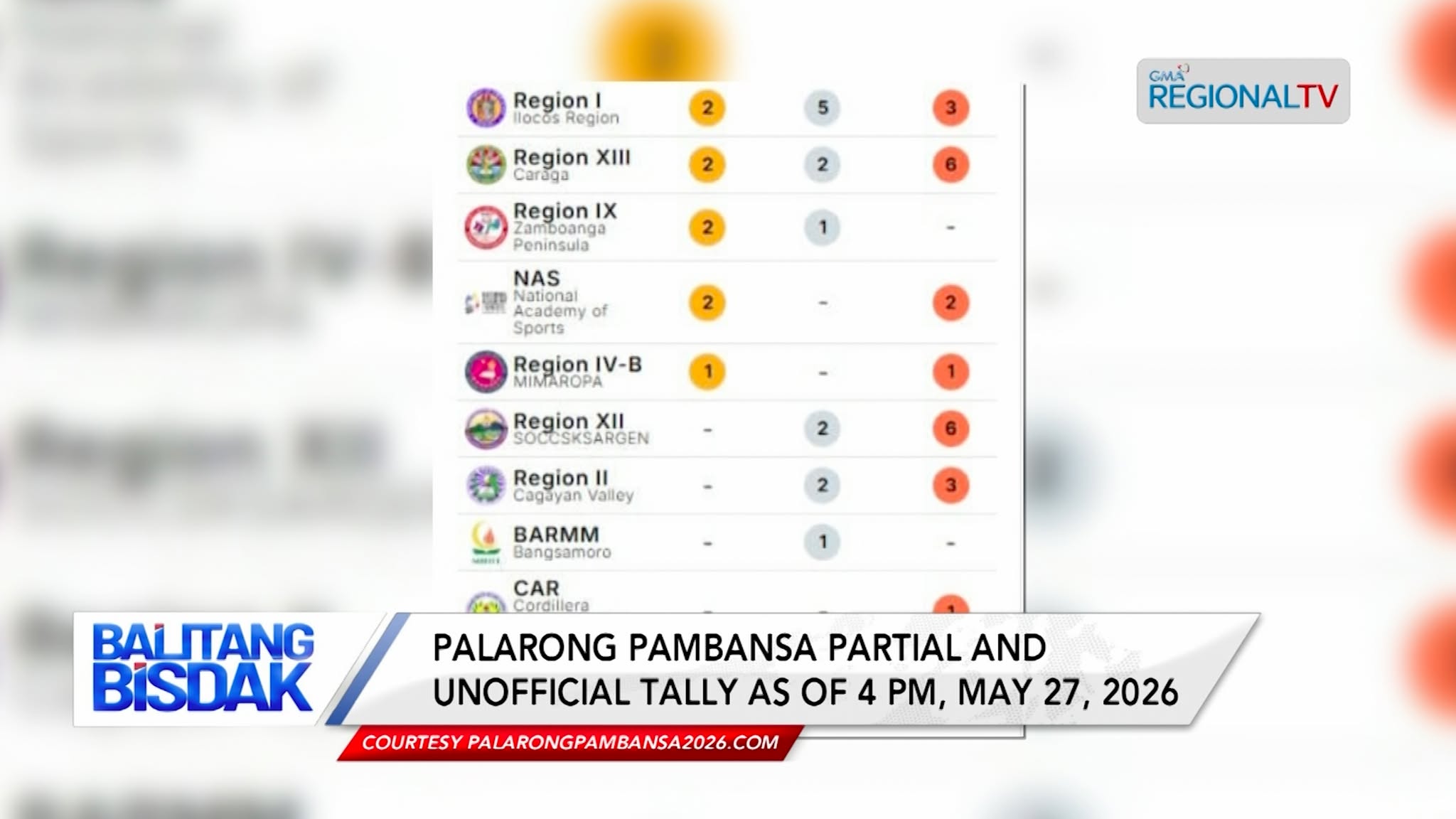 Update sa Palarong Pambansa 2026 | Balitang Bisdak