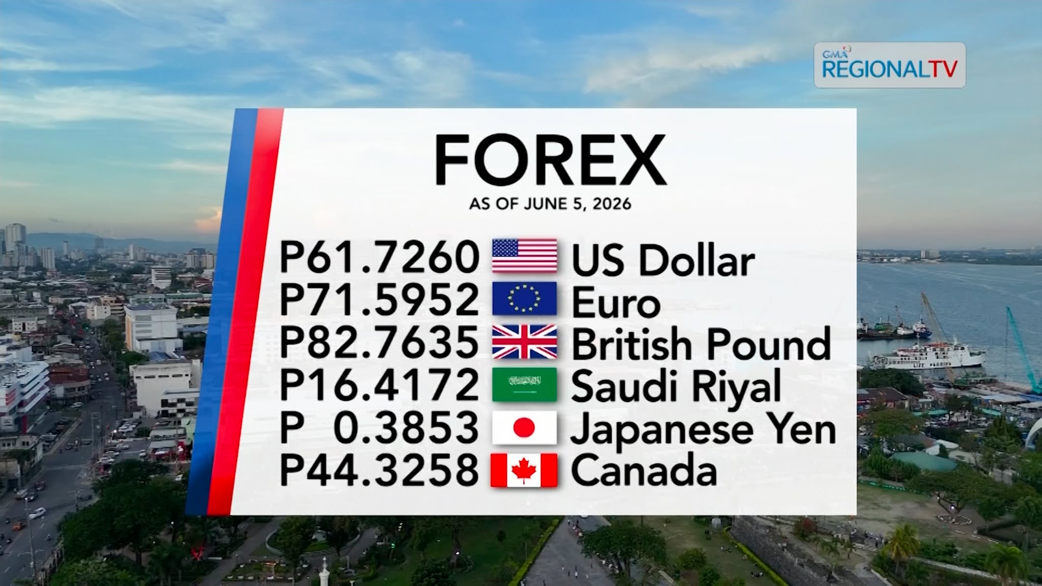 Foreign Exchange Rate as of June 5, 2026 | Balitang Bisdak
