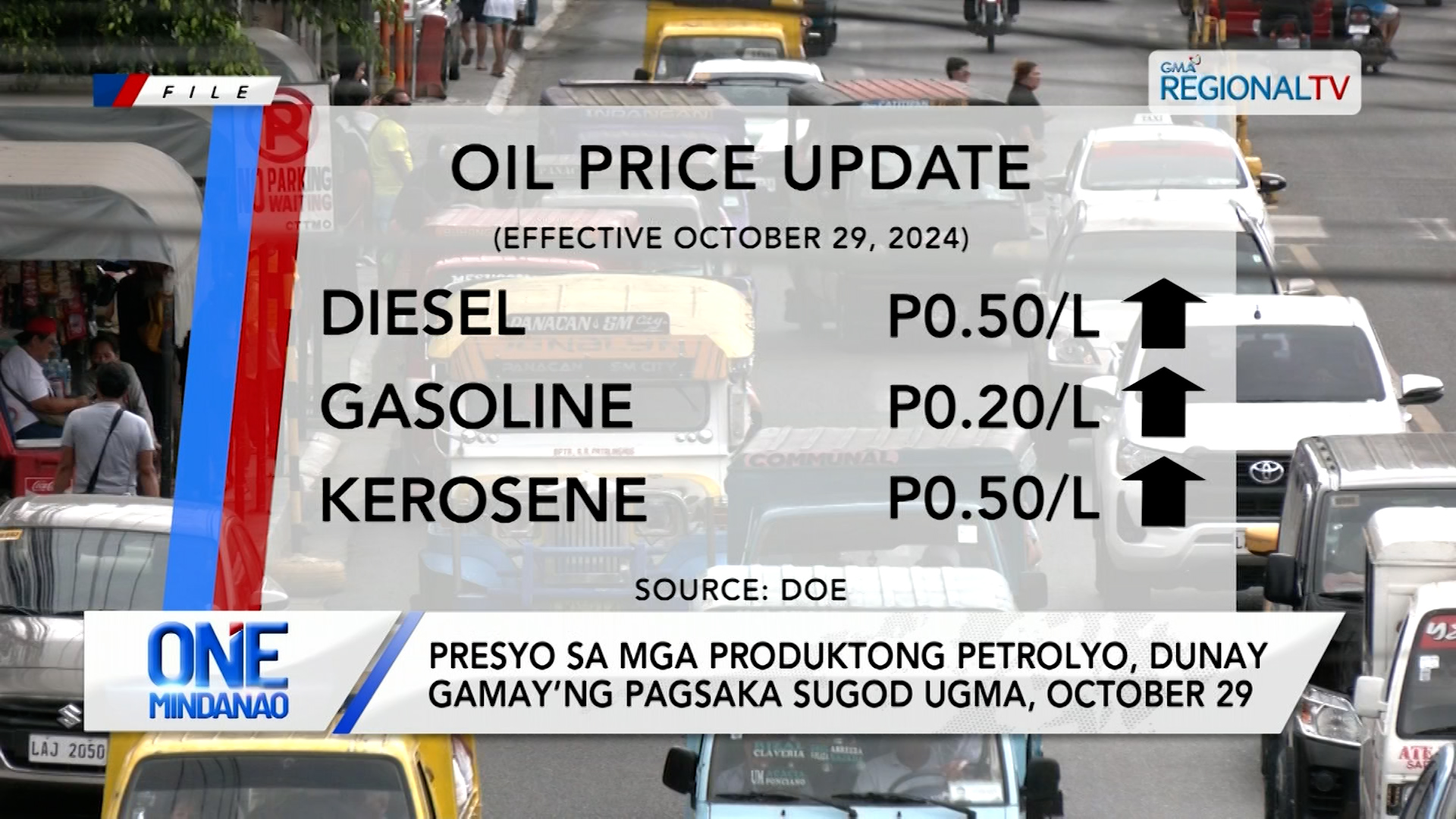 Laing oil price hike, ipatuman ugma, October 29
