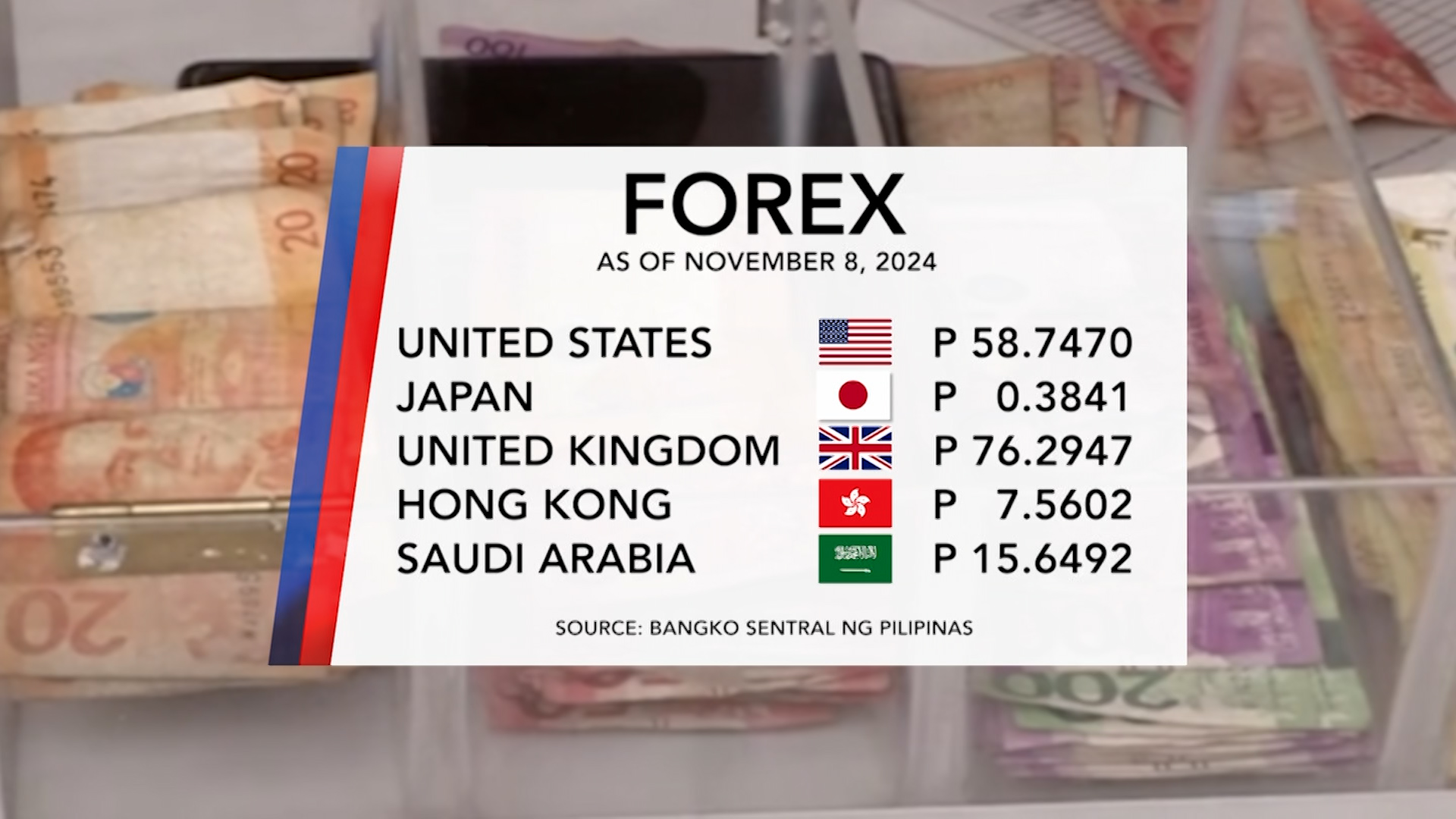 Forex Exchange (November 8, 2024)