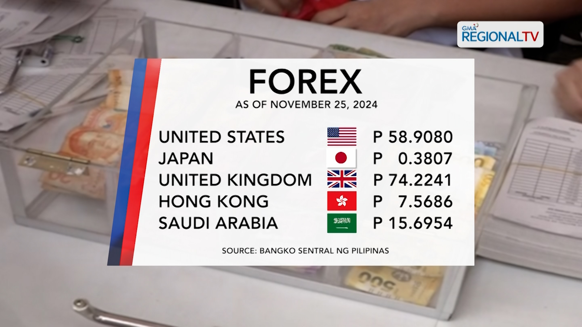 Forex Exchange (November 25, 2024)