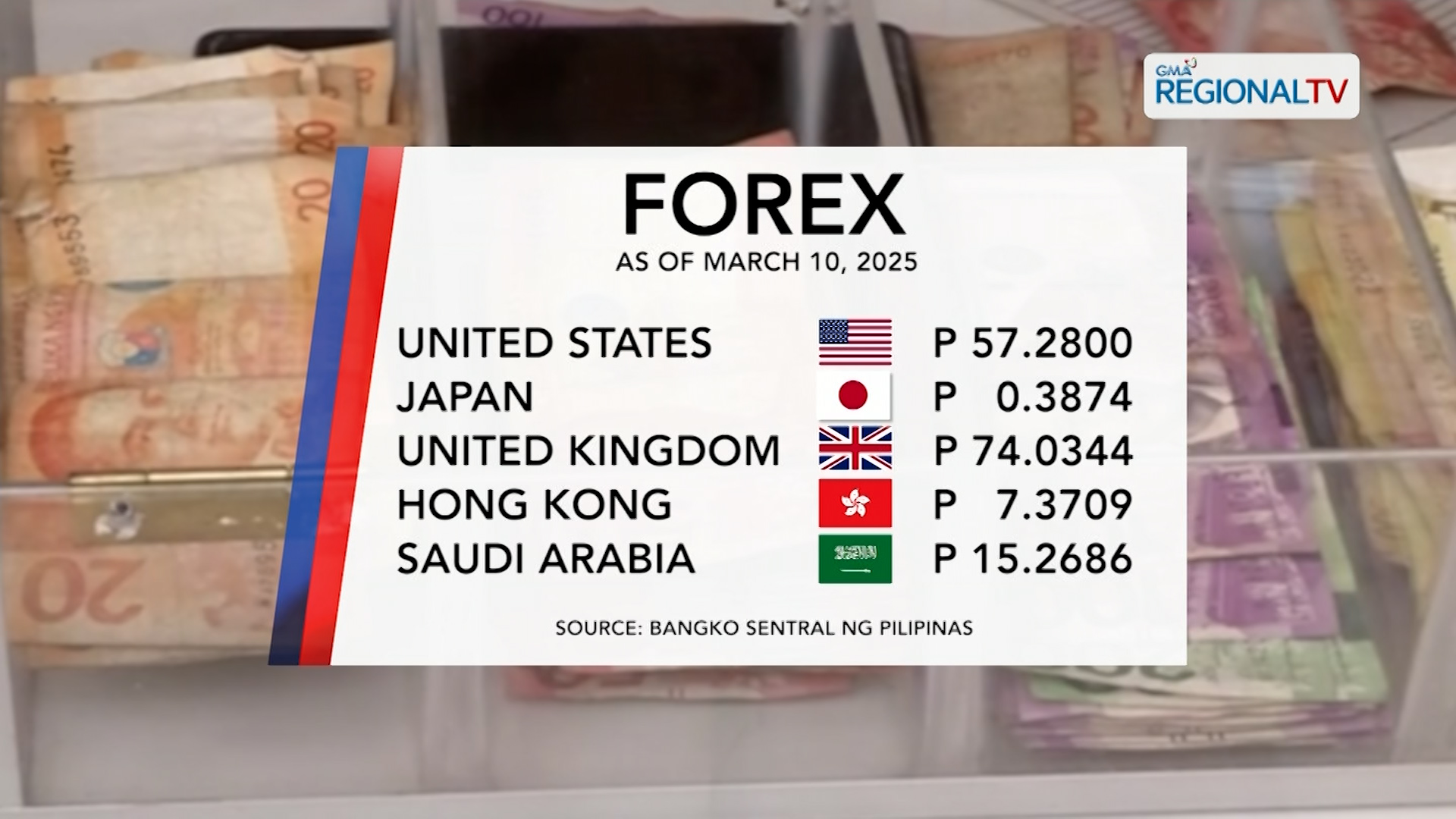 Foreign Exchange Rate (March 10, 2025)