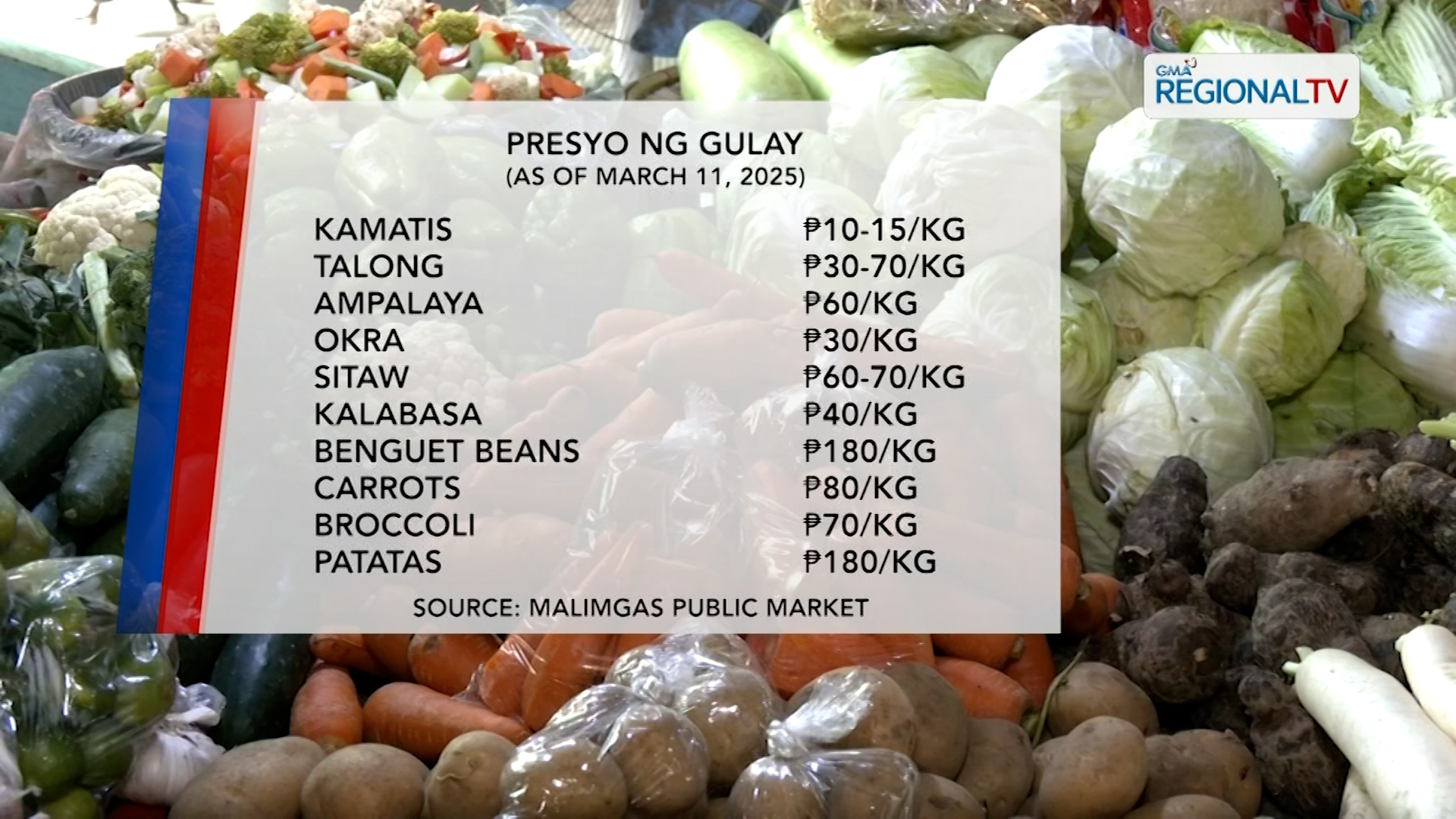 Latest sa presyo ng mga gulay at bilihin sa Dagupan City, alamin