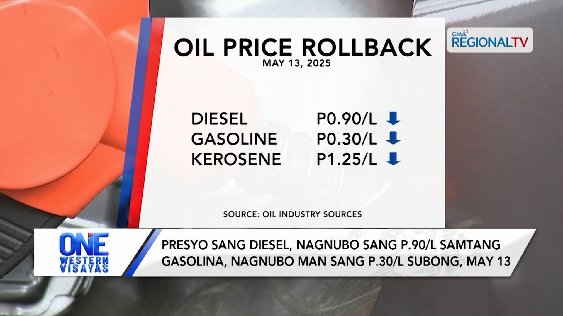 Presyo sang diesel nagnubo sang P.90/L samtang gasolina nagnubo man sang P.30/L