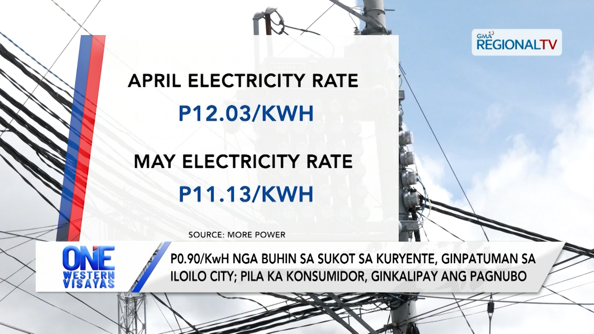 P0.90/KwH nga buhin sa sukot sa kuryente, ginpatuman sa Iloilo City