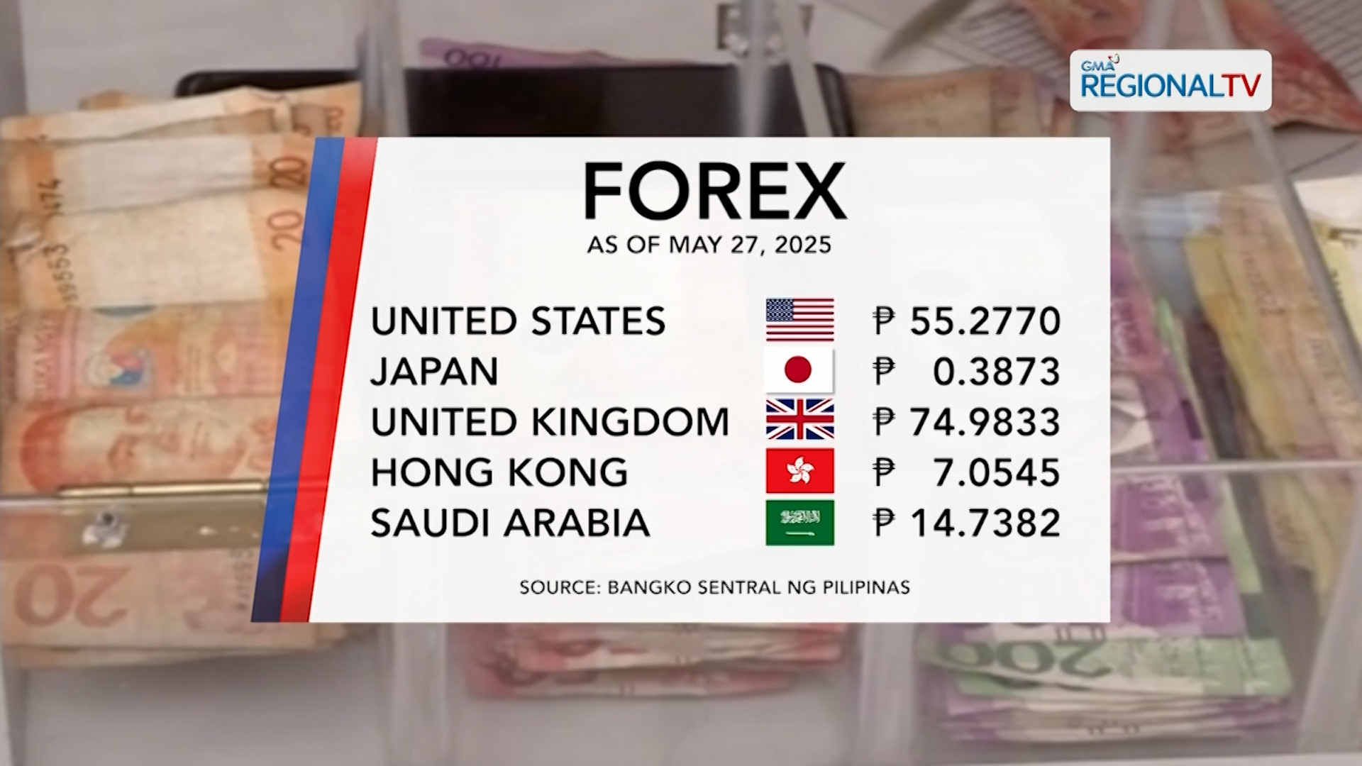 Foreign Exchange Rate (May 27, 2025)
