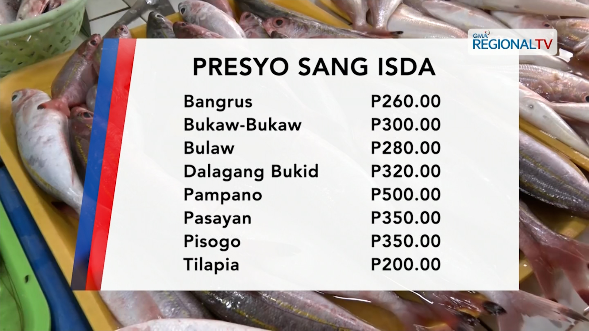 Presyo sang isda sa mga merkado sa Iloilo City | One Western Visayas