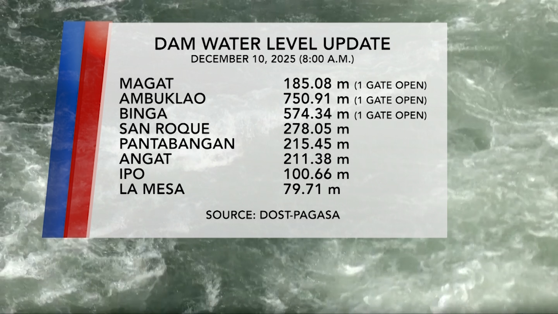 Mga iligal na tambutso na nakumpiska, sinira at pinison sa San Manuel | One North Central Luzon
