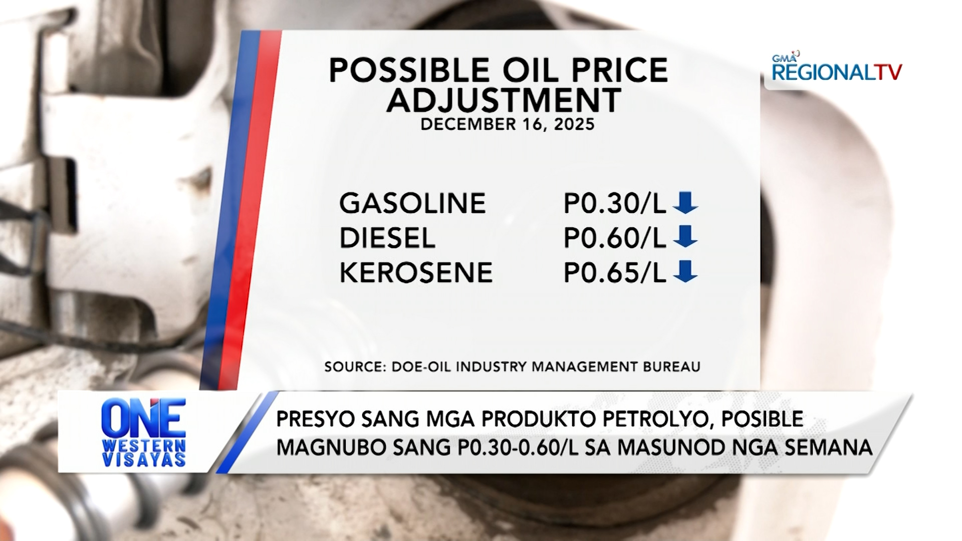 Presyo sang gatong, posible magnubo sang P0.30-0.60/L sa masunod nga semana | One Western Visayas