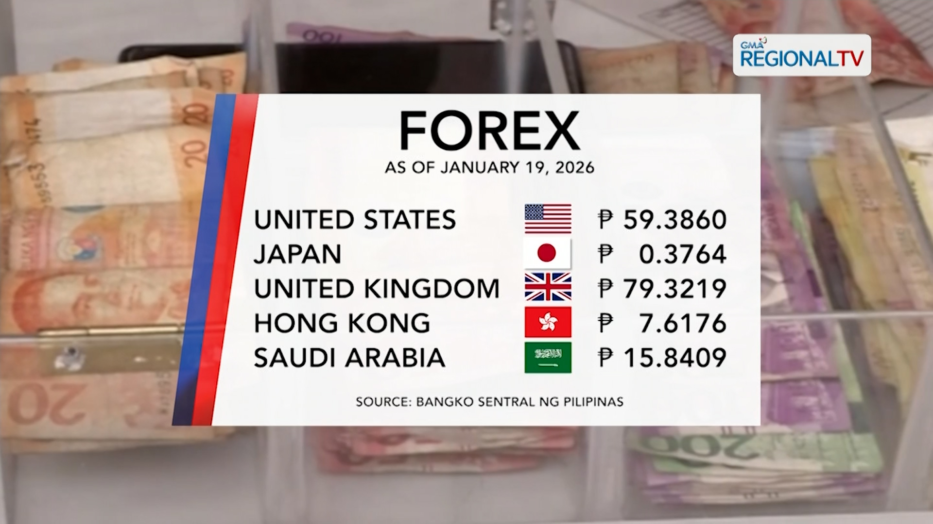 Foreign Exchange Rate (January 19, 2026) | One North Central Luzon