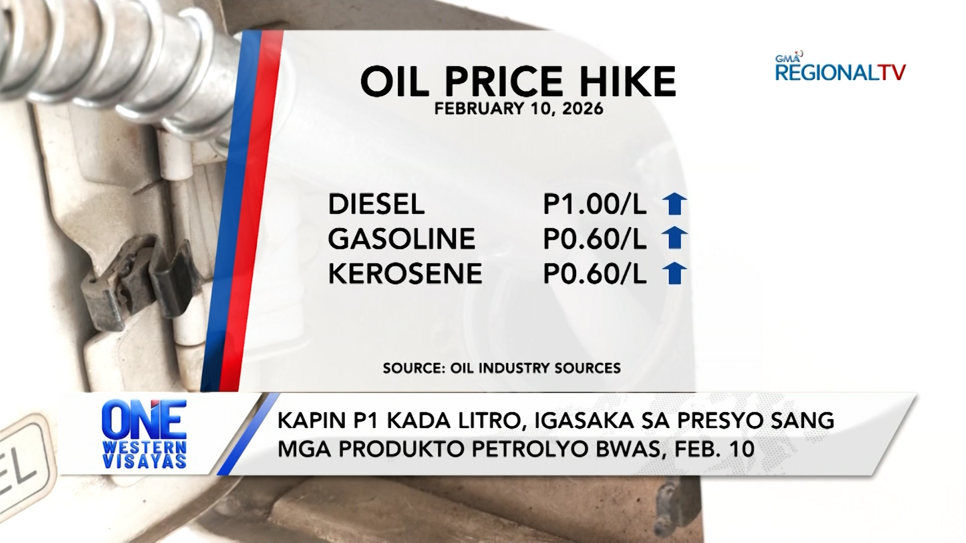 Kapin P1 kada litro, igasaka sa presyo sang mga produkto petrolyo bwas, Feb. 10| One Western Visayas