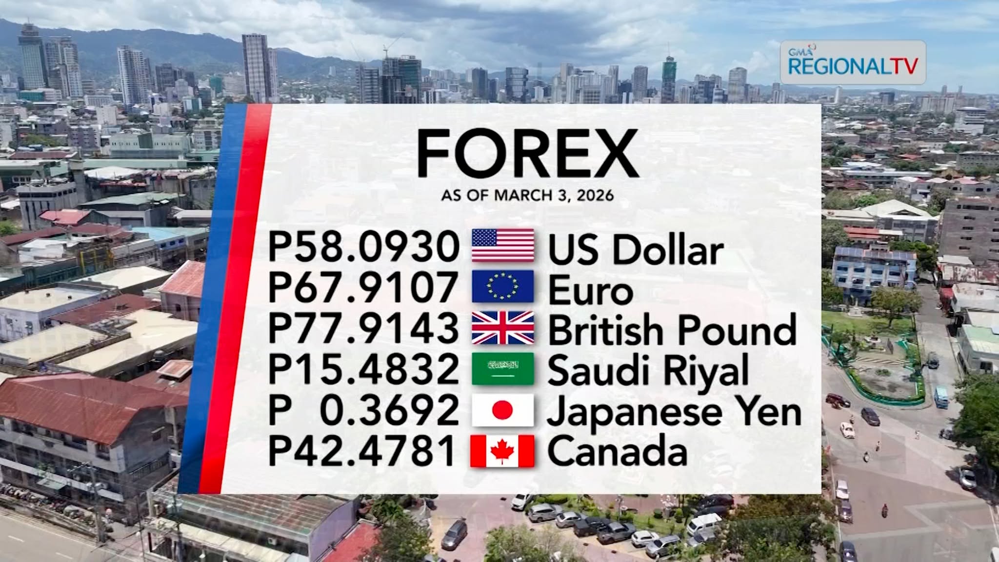 Foreign Exchange Rate as of March 3, 2026 | Balitang Bisdak