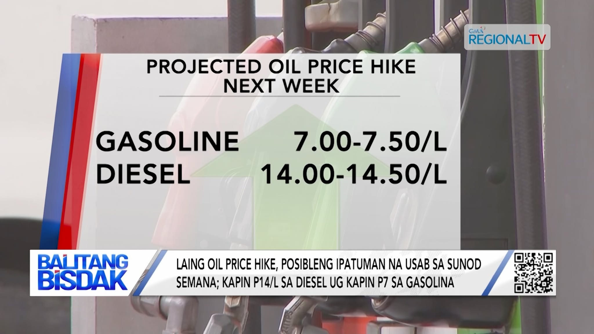 Laing Oil Price Hike, Posibleng Ipatuman na Usab Sunod Semana | Balitang Bisdak