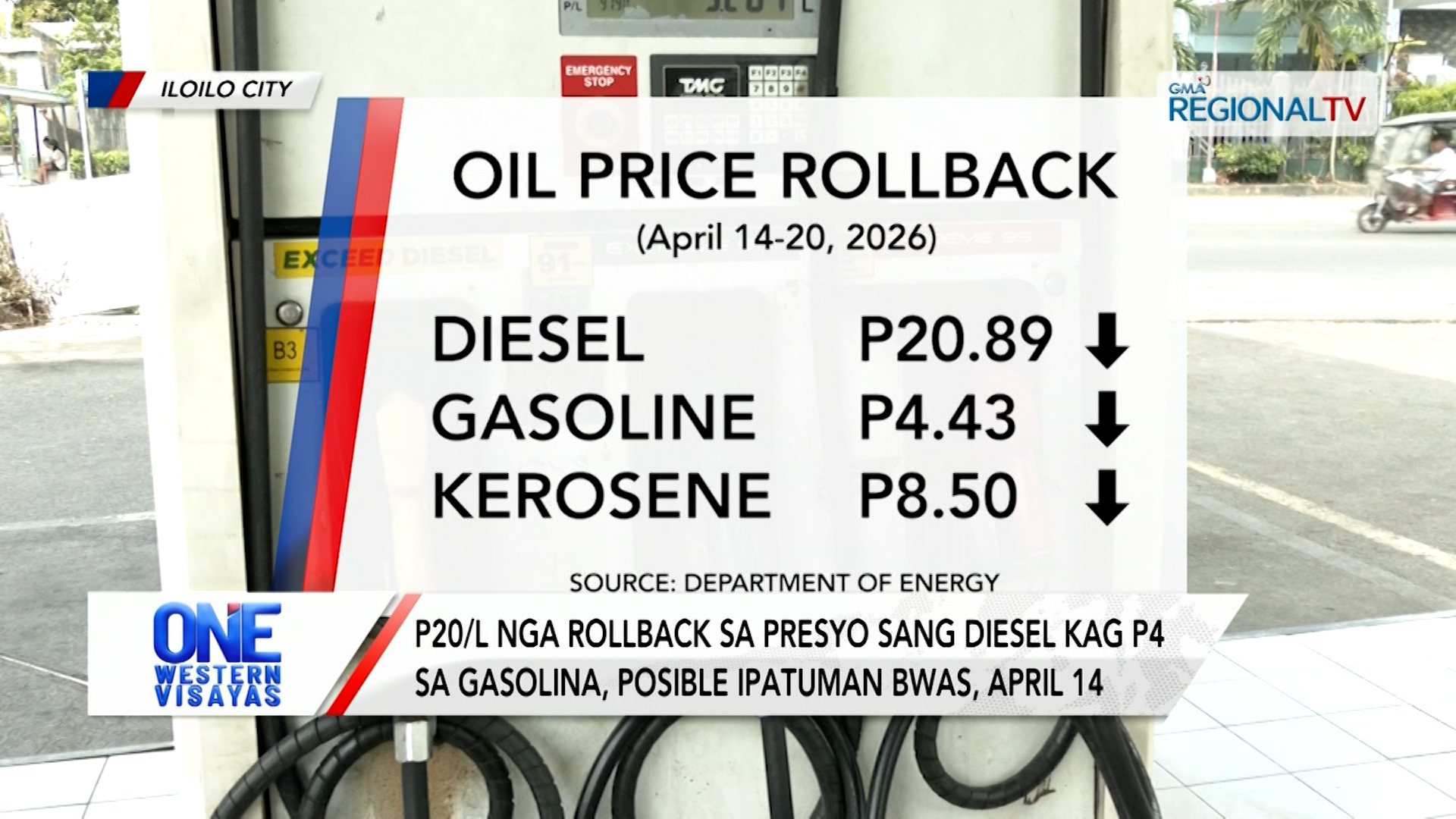 P20/L nga rollback sa presyo sang diesel kag P4 sa gasolina, bwas, April 14 | One Western Visayas