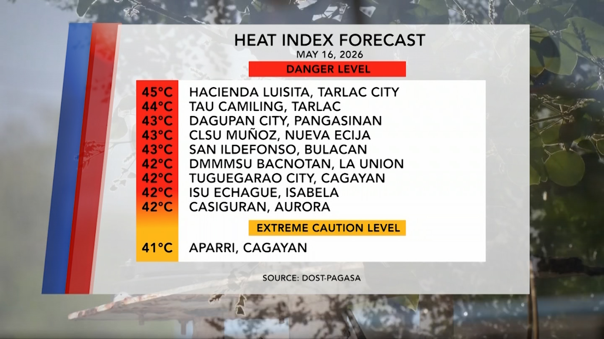 Forecasted Heat Index (May 16, 2026) | One North Central Luzon