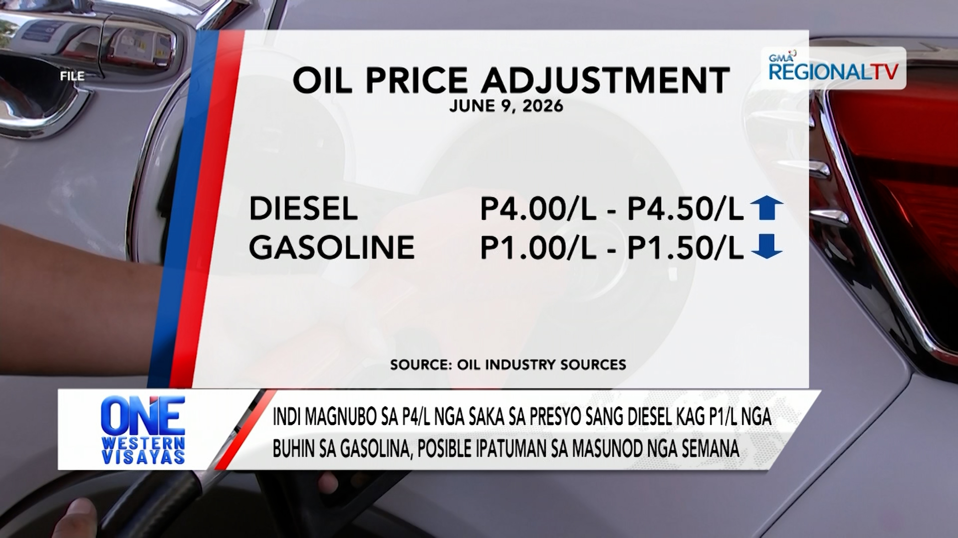 P4/L nga saka sa presyo sang diesel, posible ipatuman sa masunod nga semana | One Western Visayas